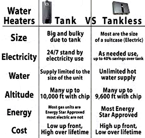 Tony's Rooter Service is the best local Water Heater company.